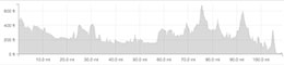 Day 1 ride2monaco Topography