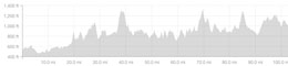 Day 4 ride2monaco Topography