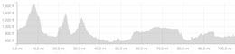 Day 5 ride2monaco Topography
