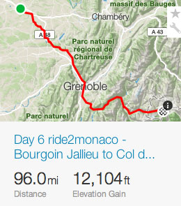 Day 6 ride2monaco