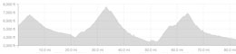 Day 7 ride2monaco Topography