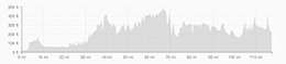 Day 1 ride2monza