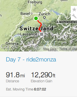 Day 7 ride2monza