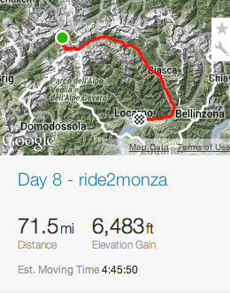 Day 8 ride2monza